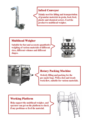 Zip Lock Premade Bag Packaging Machine For Beef Jerky Dried Meat