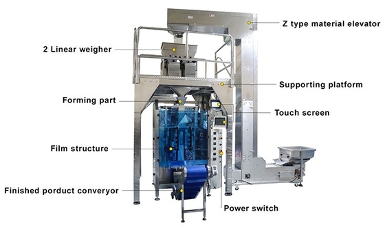 Automatic Gusseted Side Sealing Pouch Packing Machine For Coffee Bean