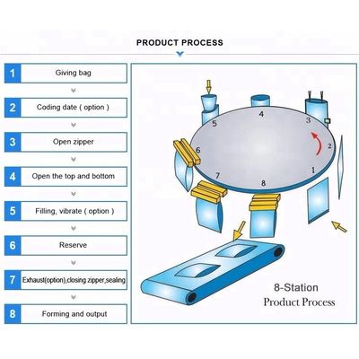 304SS Automatic Weighing Rozen Food Packing Machine 30bags/Min