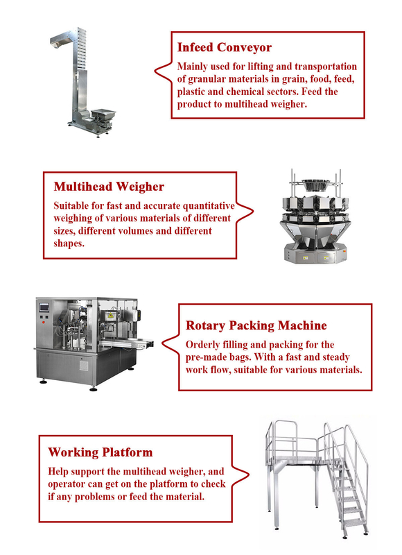 Zip Lock Premade Bag Packaging Machine For Beef Jerky Dried Meat