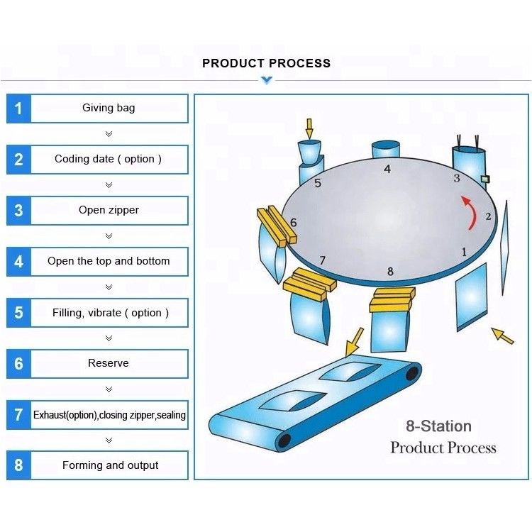304SS Automatic Weighing Rozen Food Packing Machine 30bags/Min